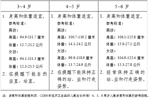 3-6歲兒童學習與發展指南（身心狀況篇）