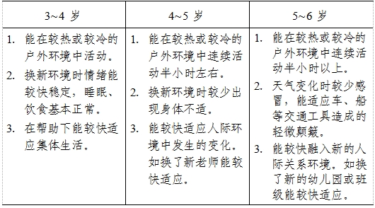 3-6歲兒童學習與發展指南（身心狀況篇）