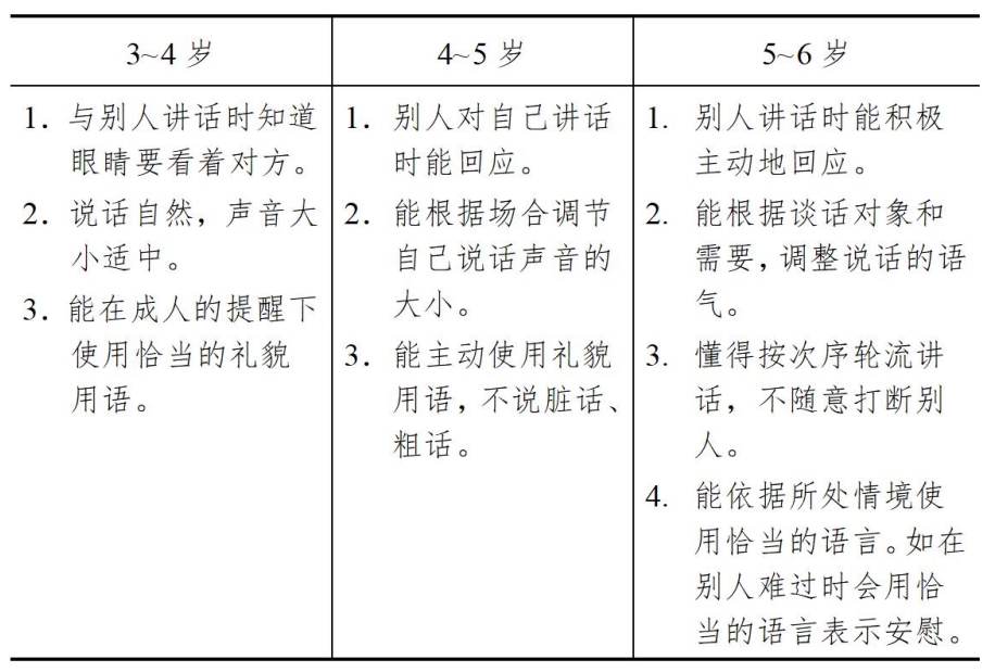 3-6歲兒童學習與發展指南（語言篇）