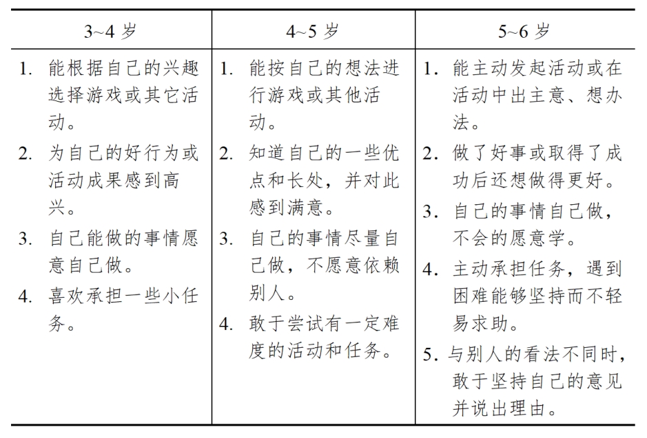 3-6歲兒童學習與發展指南（社會篇）