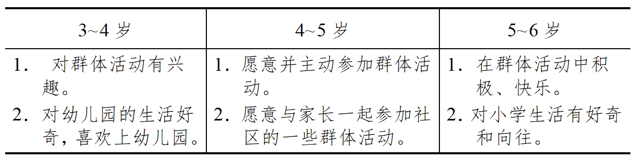 3-6歲兒童學習與發展指南（社會篇）