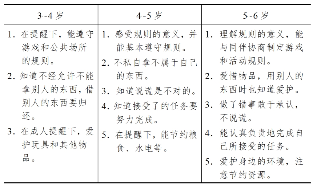 3-6歲兒童學習與發展指南（社會篇）