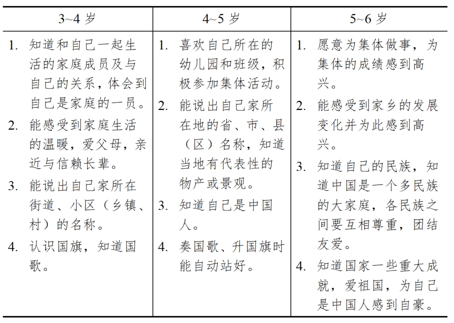 3-6歲兒童學習與發展指南（社會篇）