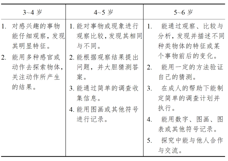 3-6歲兒童學習與發展指南（科學篇）