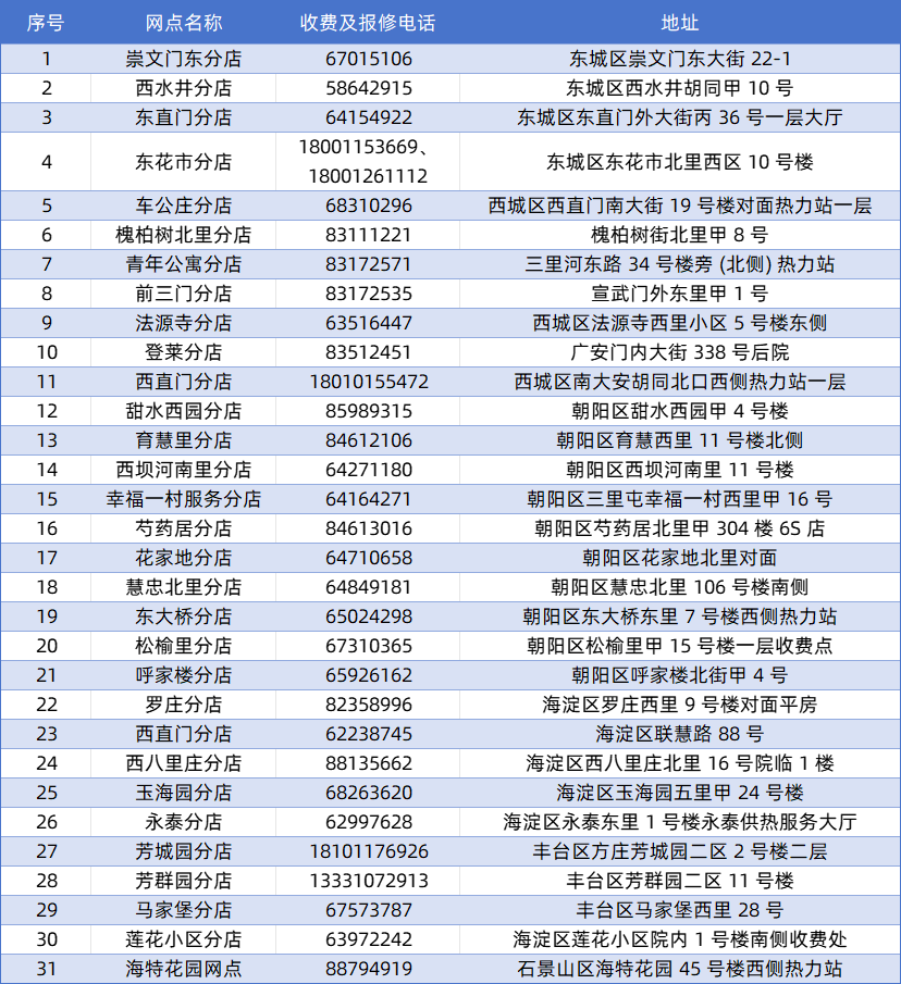 線下簽訂方式 線下簽訂方式