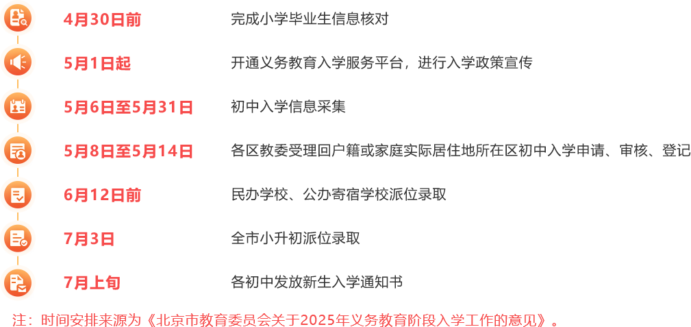 初中入學時間安排