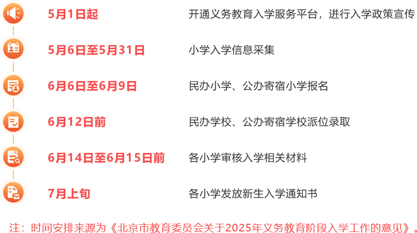 小學入學時間安排