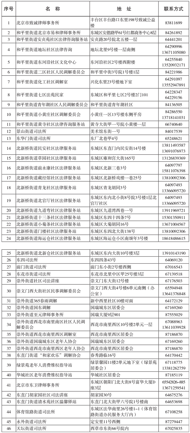 東城區老年維權服務單位