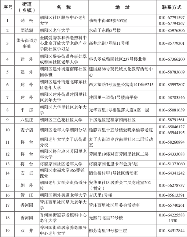 朝陽區老年大學
