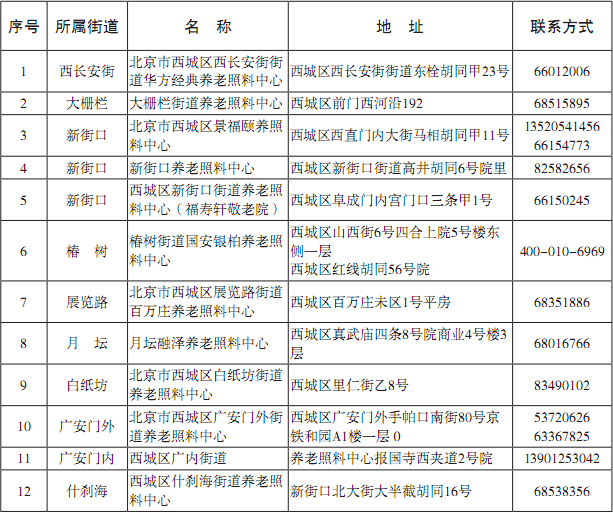 西城區養老照料中心