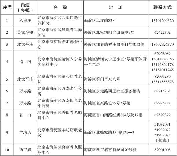 海澱區養老照料中心