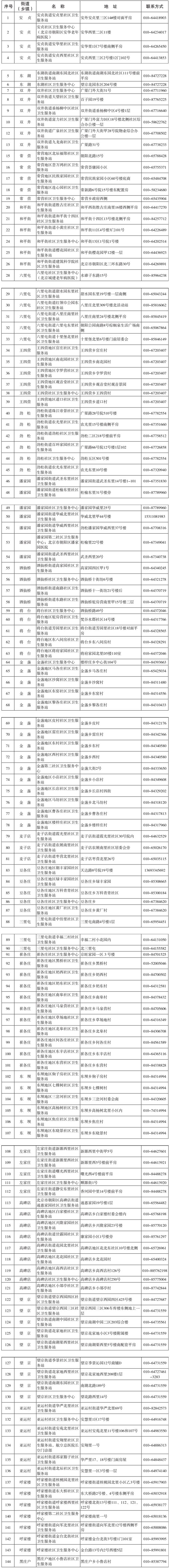 朝陽區社區衛生服務中心（站）