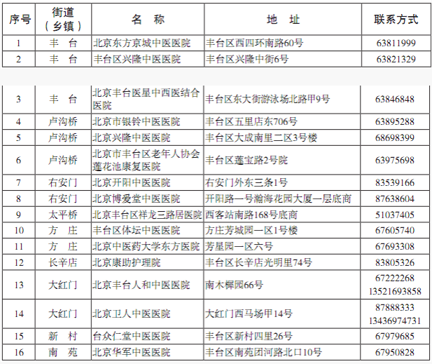 豐台區中醫醫院