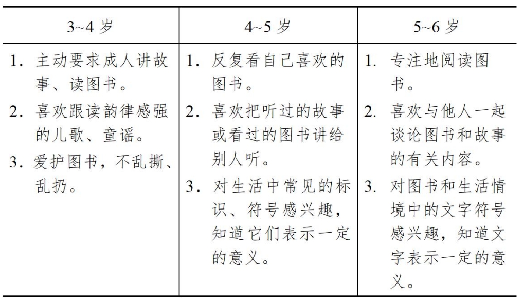 3-6歲兒童學習與發展指南（語言篇）