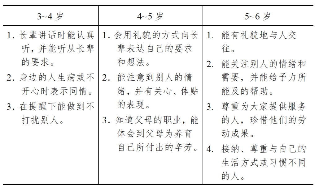 3-6歲兒童學習與發展指南（社會篇）