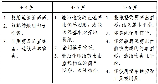 3－6歲兒童學習與發展指南（動作篇）