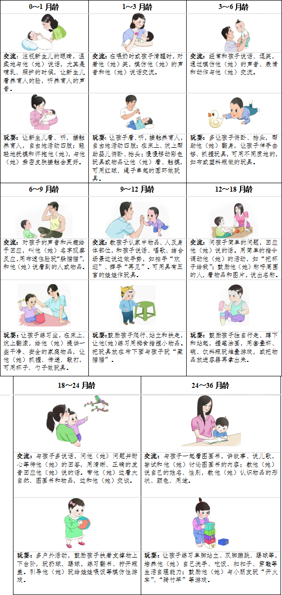 嬰幼兒親子交流與玩耍要點