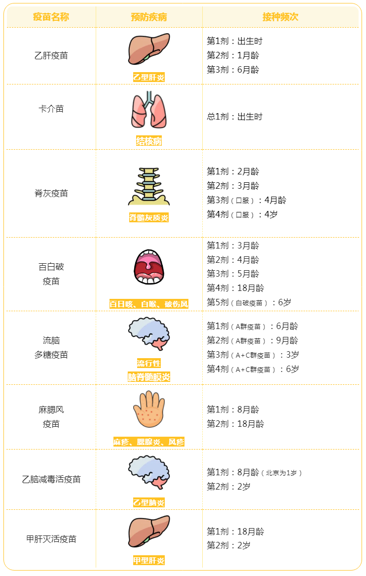 兒童疫苗預防哪些疾病