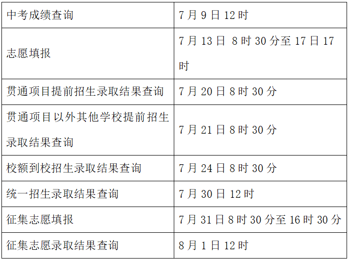 中考成績查詢、誌願填報及錄取時間安排