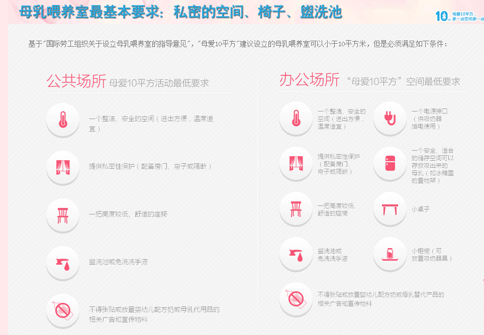 母愛10平方標準