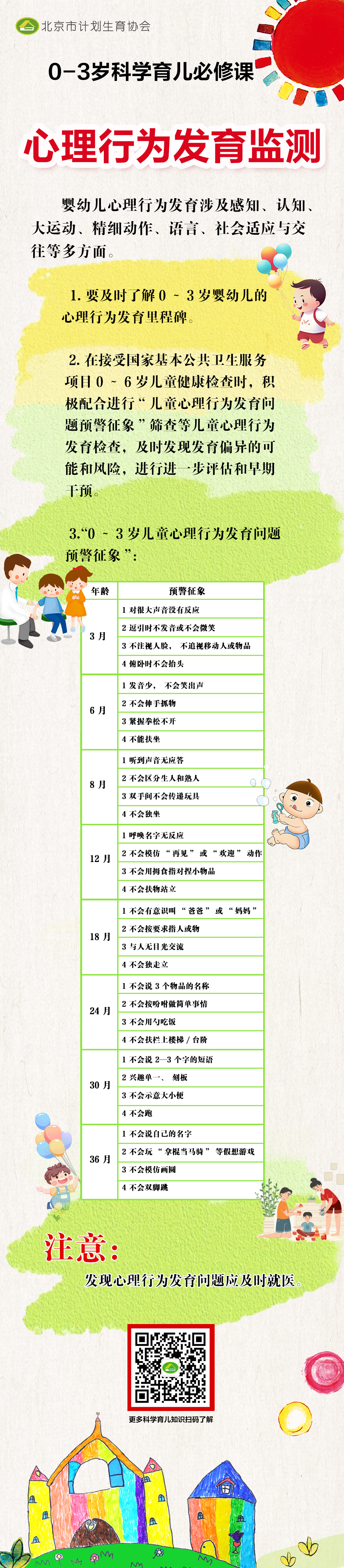 心理行為發育監測