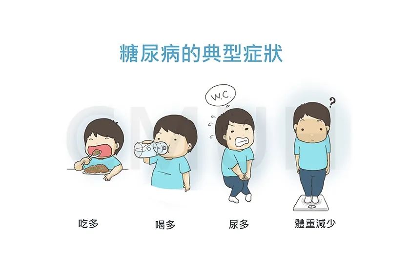 關於降糖的知識您了解多少？