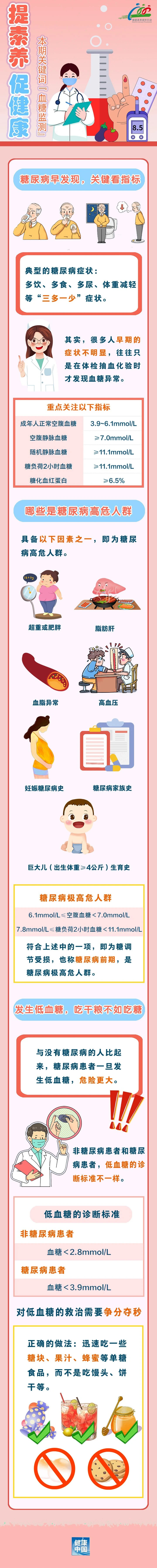 沒有“三多一少”症狀 如何早期發現糖尿病？比高血糖更凶險的低血糖 如何緊急處理？