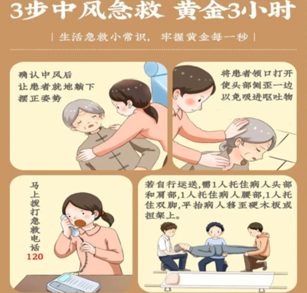 腦卒中的家庭急救 腦卒中的家庭急救