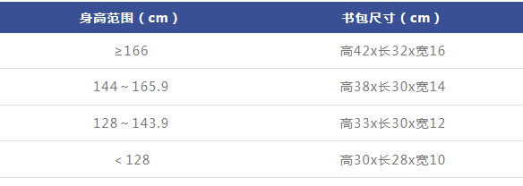 身高-書包尺寸對照表