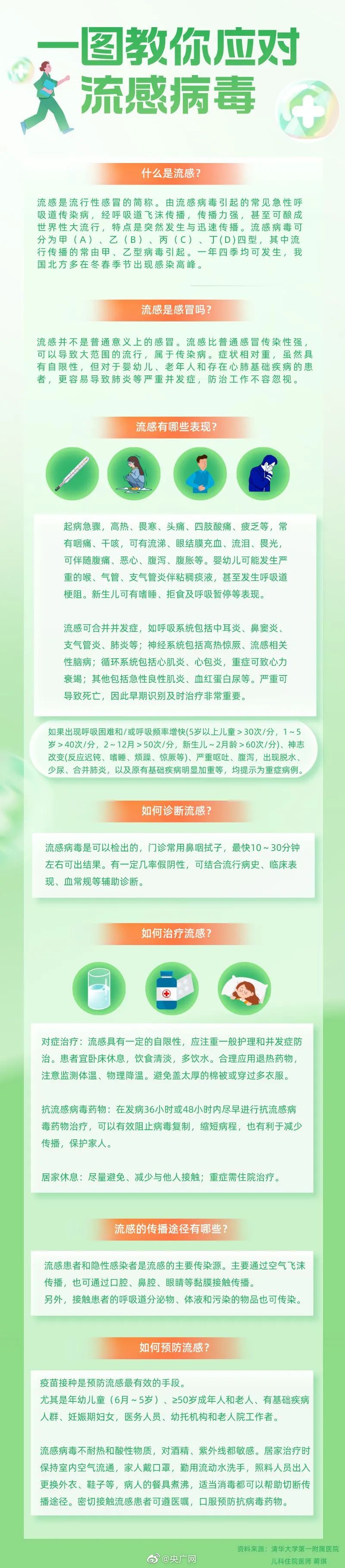 北京近期甲流患者增多,症狀與新冠有何不同?這種藥勿自行服用 北京近期甲流患者增多,症狀與新冠有何不同?這種藥勿自行服用