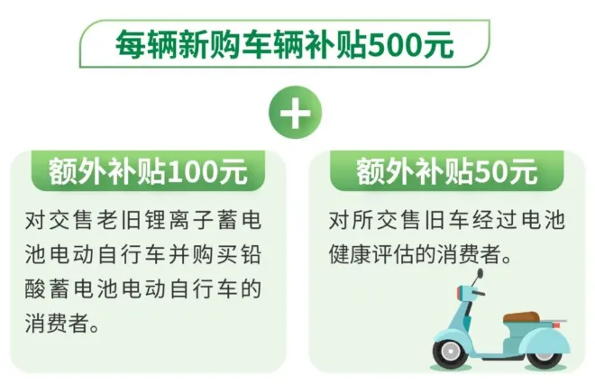 2025年電動自行車以舊換新 手把手教您領補貼！