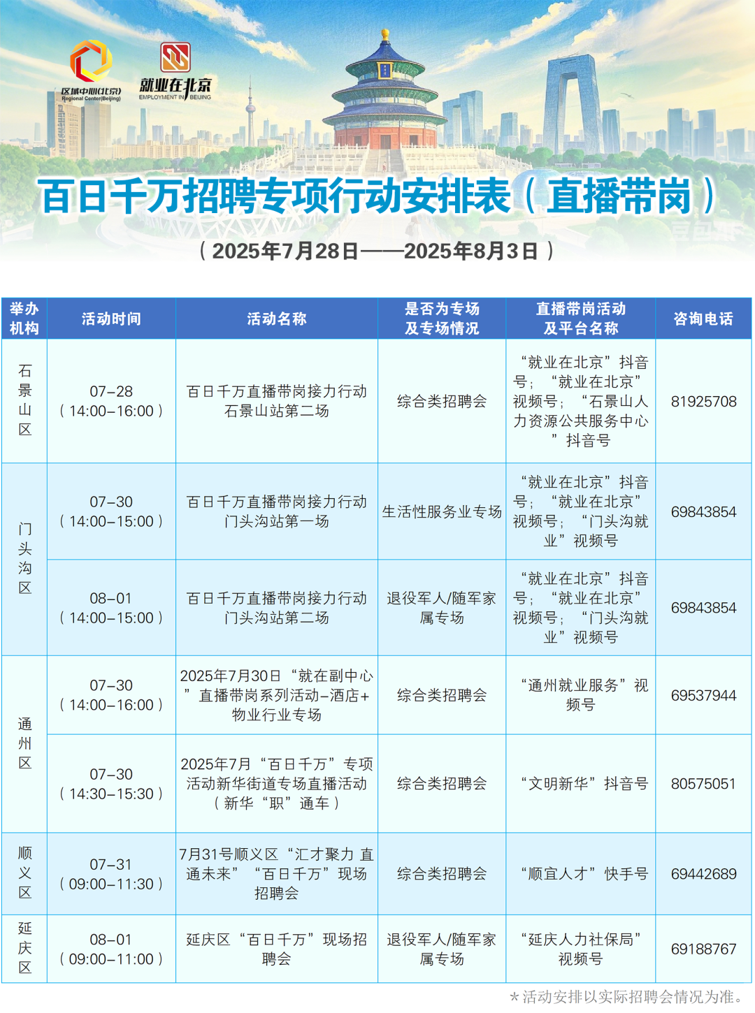 7月28日至8月3日招聘活動早知道！戳進來看——