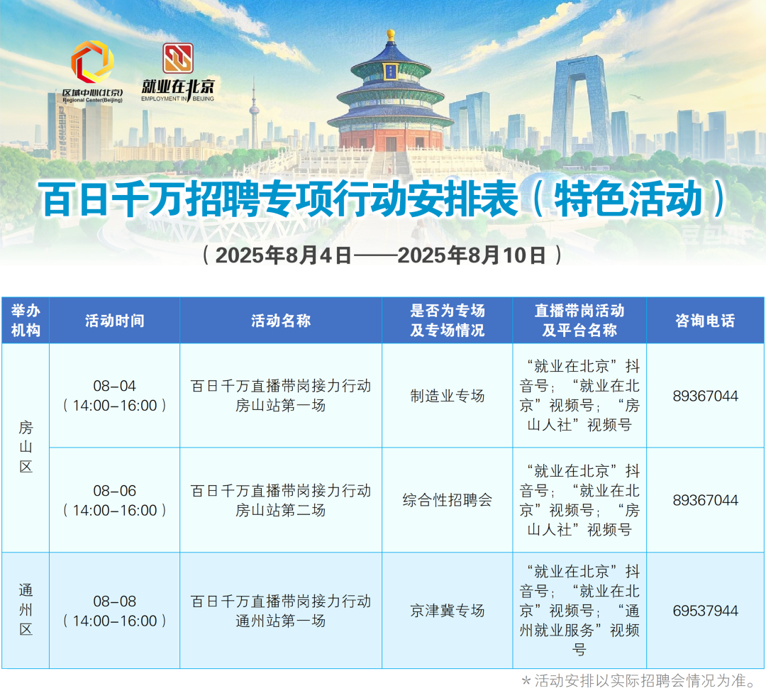 8月4日至8月10日招聘活動早知道！戳進來看——