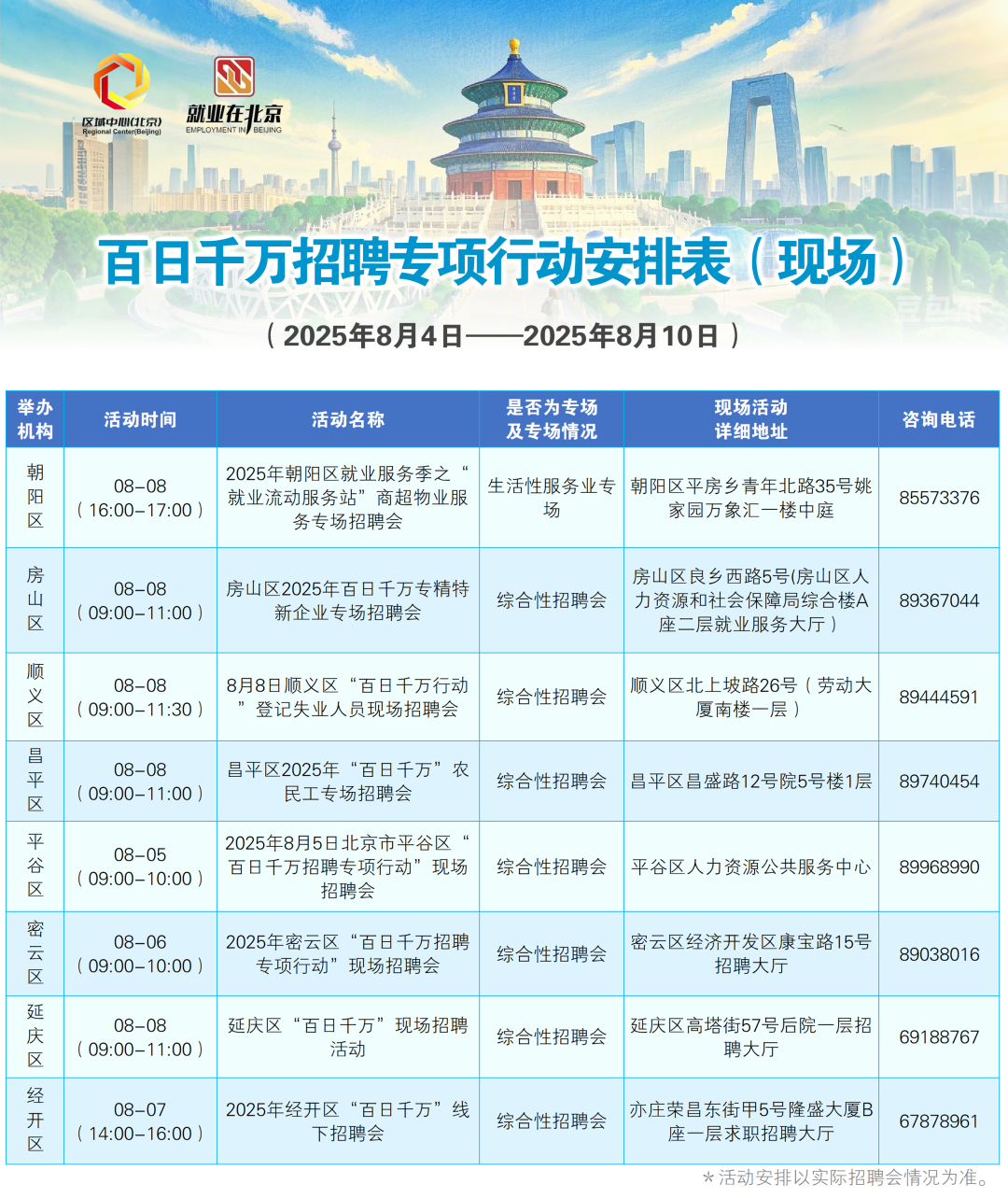 8月4日至8月10日招聘活動早知道！戳進來看——