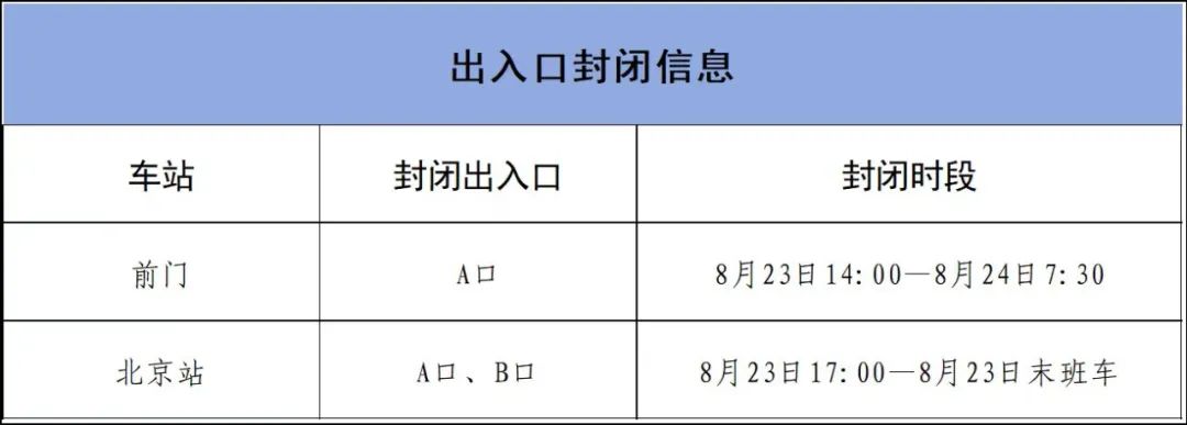 本周六部分地鐵車站采取出入口封閉、車站封閉措施 本周六部分地鐵車站采取出入口封閉、車站封閉措施