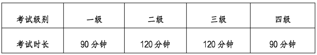 2025年下半年北京地區全國計算機等級考試考前提示 2025年下半年北京地區全國計算機等級考試考前提示