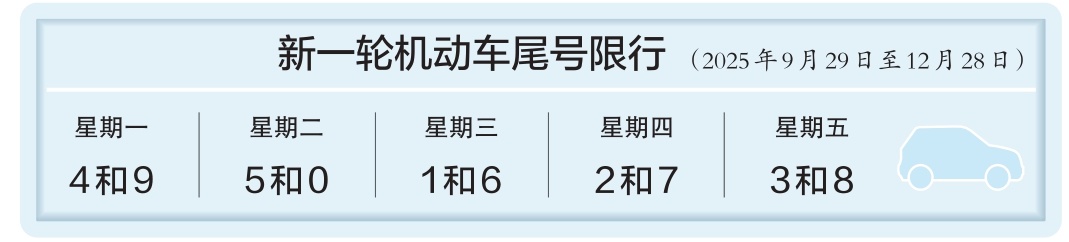 機動車尾號限行下周輪換