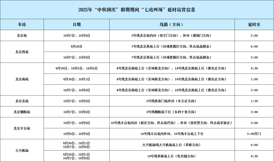 中秋國慶假期出行提示