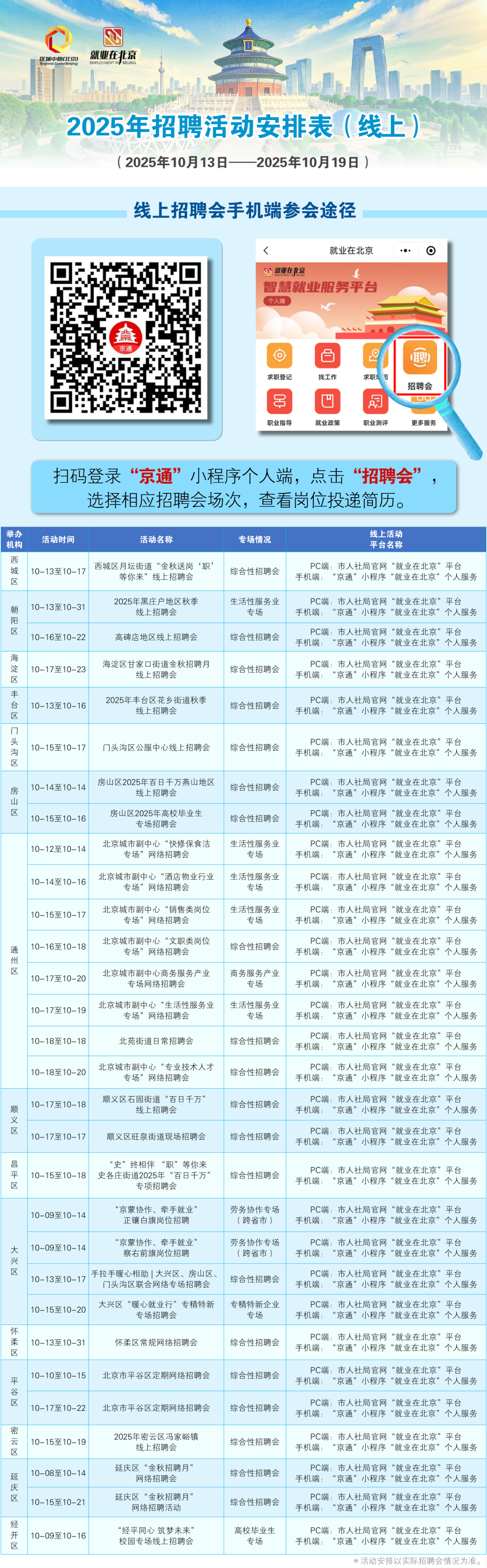 10月13至10月19日招聘活動早知道！戳進來看——