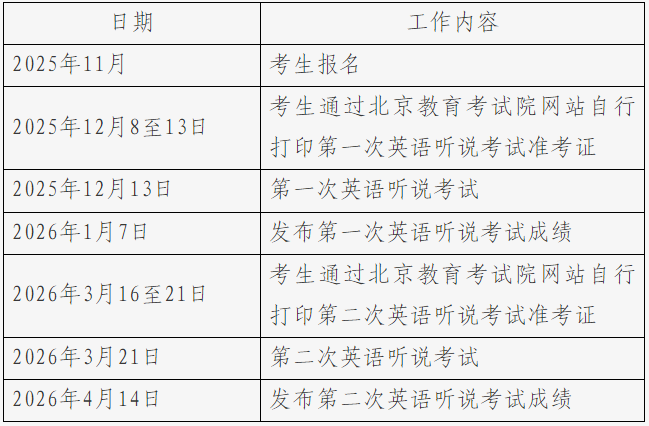 2026年高考英語聽說考試相關日程安排表