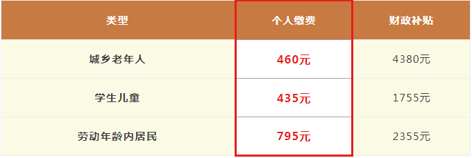 2026年度個人繳費標準 2026年度個人繳費標準