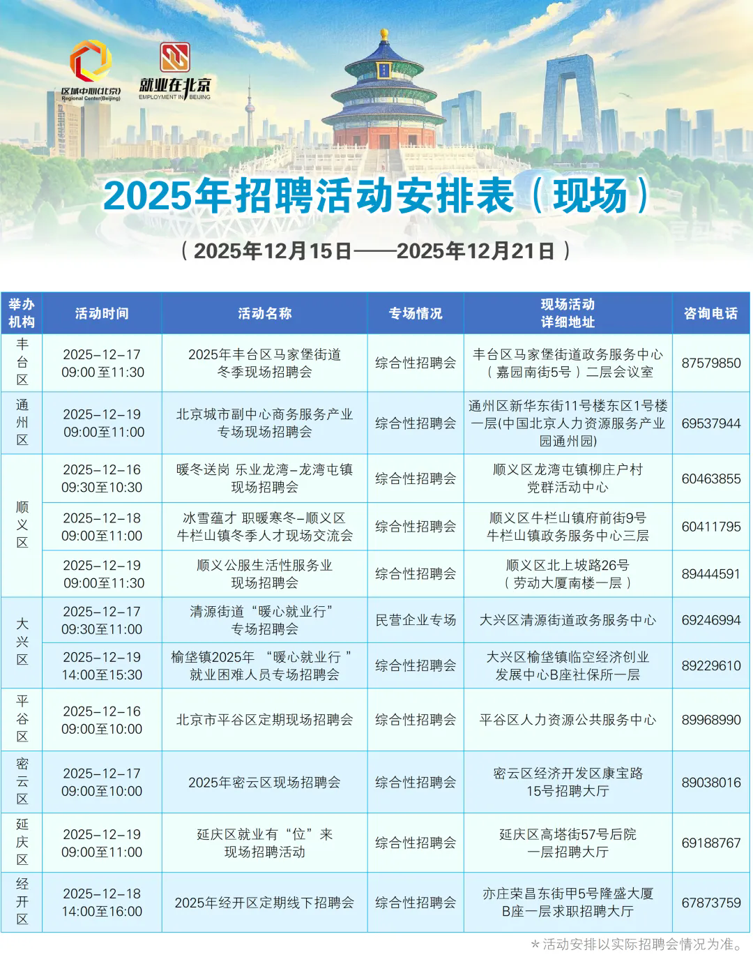 12月15日至12月21日招聘活動早知道！戳進來看——