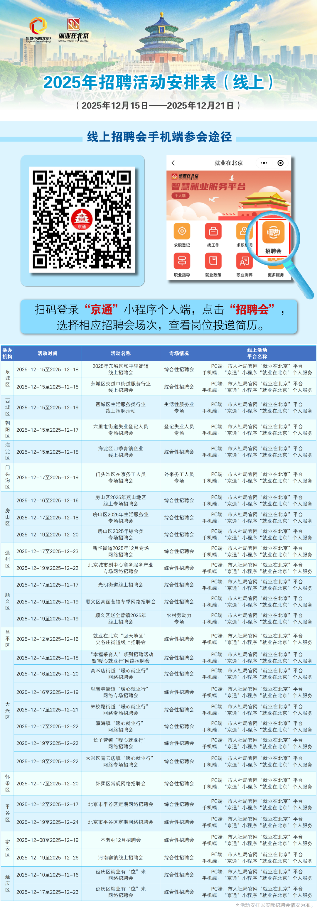 12月15日至12月21日招聘活動早知道！戳進來看——