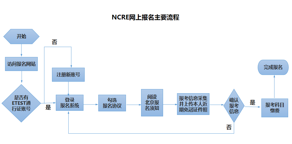2026年3月全國計算機等級考試北京地區報考簡章 2026年3月全國計算機等級考試北京地區報考簡章