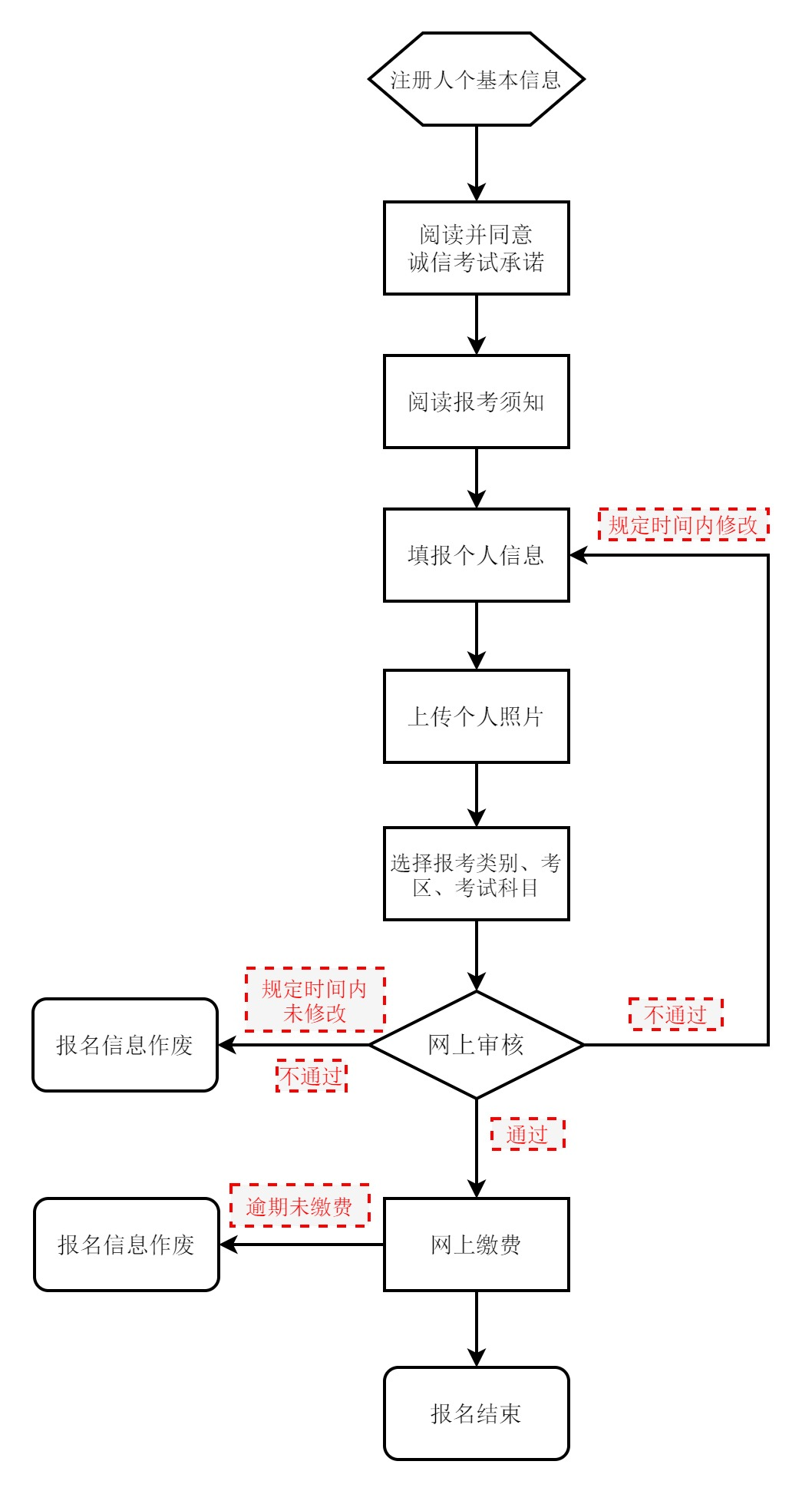2026年上半年北京市中小學教師資格考試(筆試)報名 明日開始! 2026年上半年北京市中小學教師資格考試(筆試)報名 明日開始!