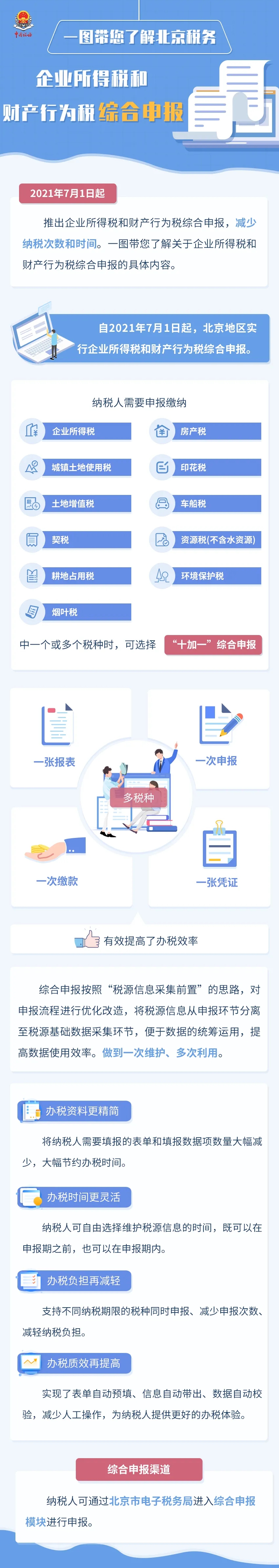 一圖帶您了解：企業所得稅和財產行為稅綜合申報