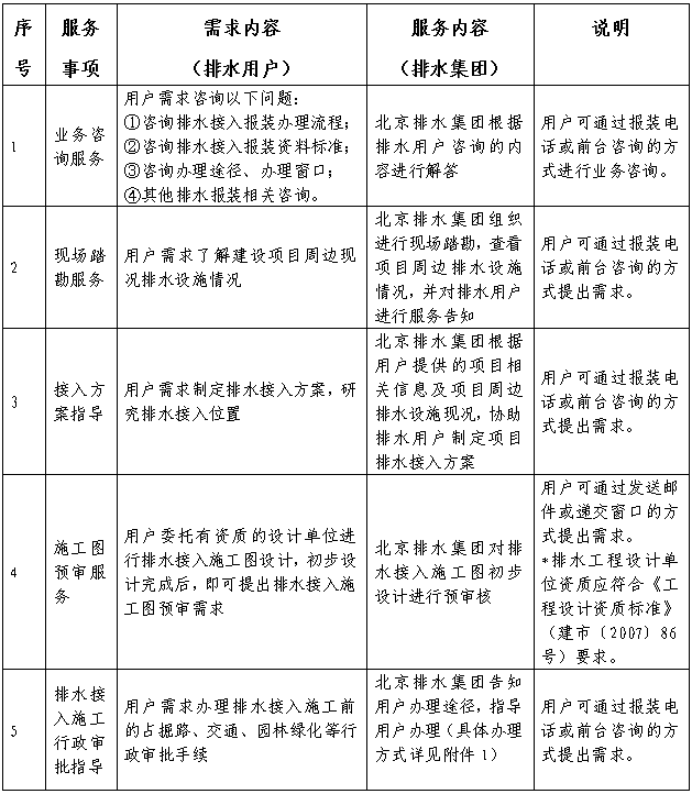 北京排水集團排水接入服務指引