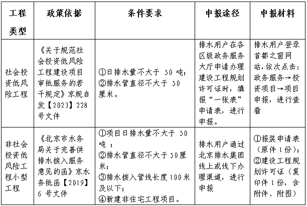 北京排水集團排水接入服務指引
