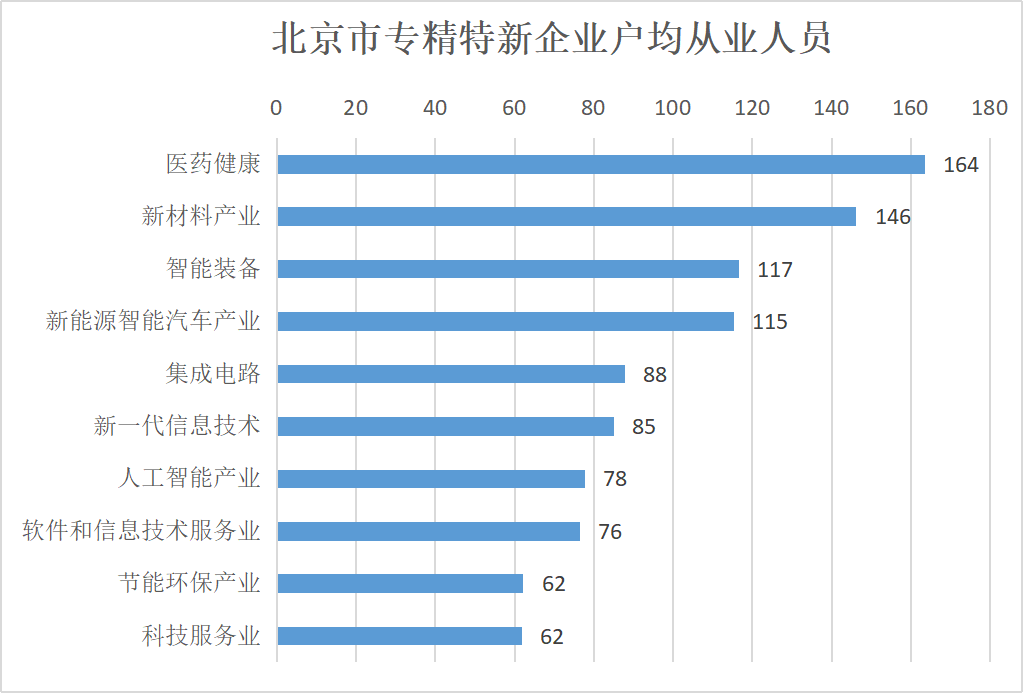 北京市專精特新企業監測月度報告（2023年12月）