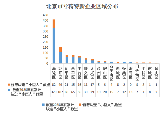 北京市專精特新企業月度發展報告（2024年6月）